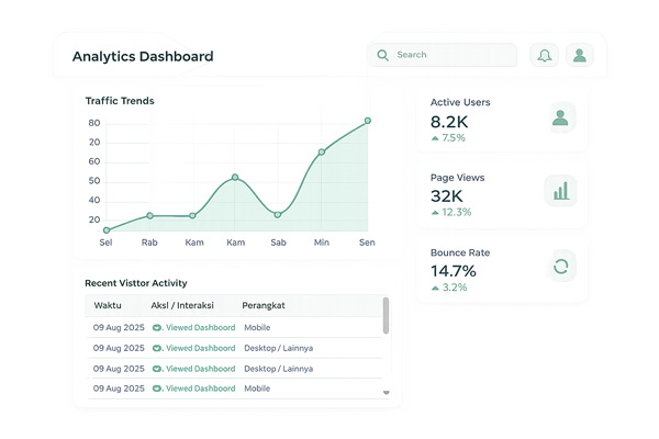 BYTECH vCard Analytics Dashboard